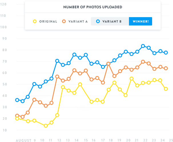 photos-uploaded-graph