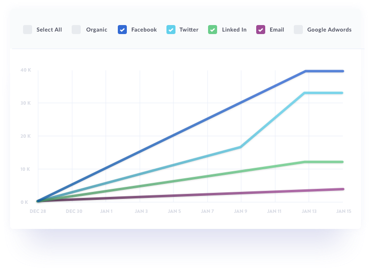 Sample robotmia Insights chart