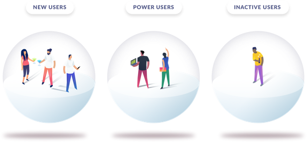 Cohorts of users: New users, power users, and dormant users