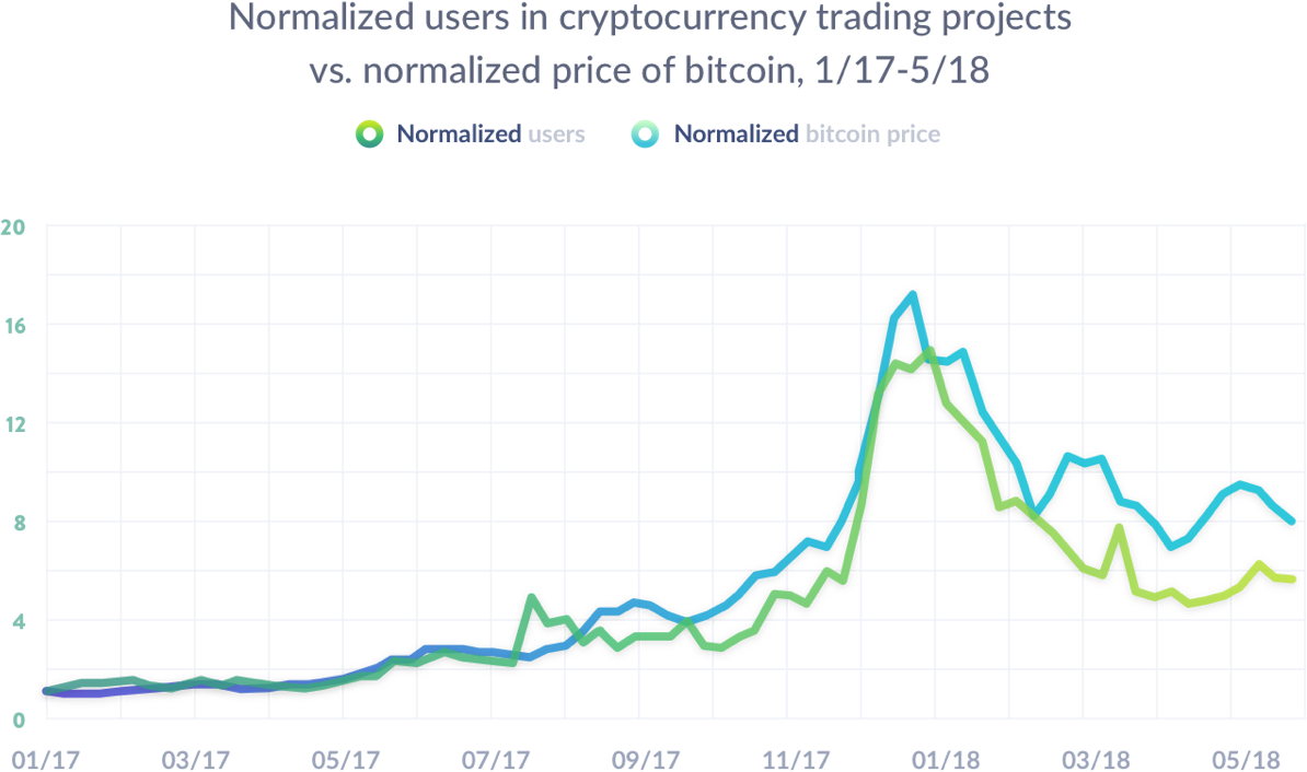 fsbr-graph1